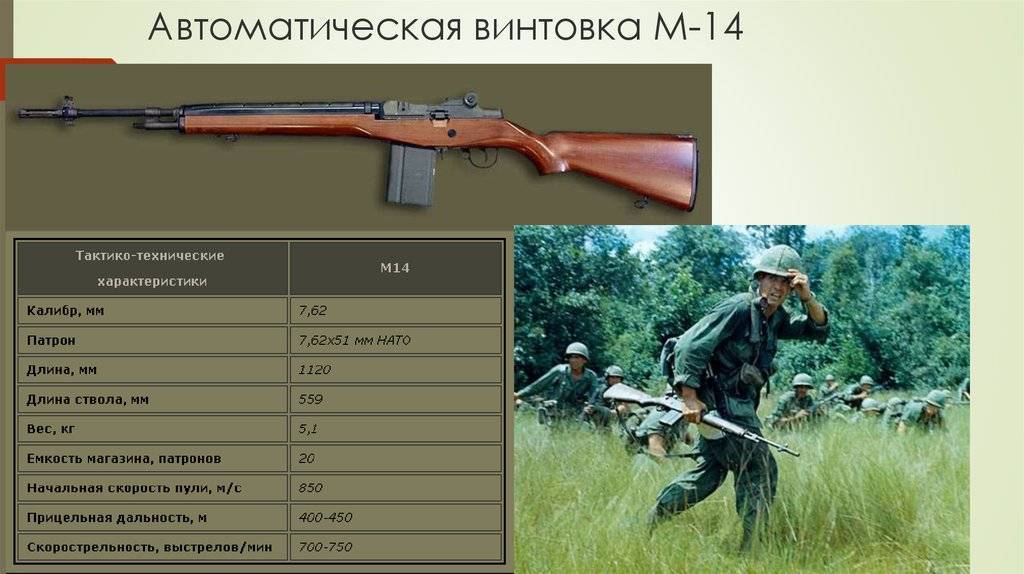 Покоритель вьетнама: винтовка м16