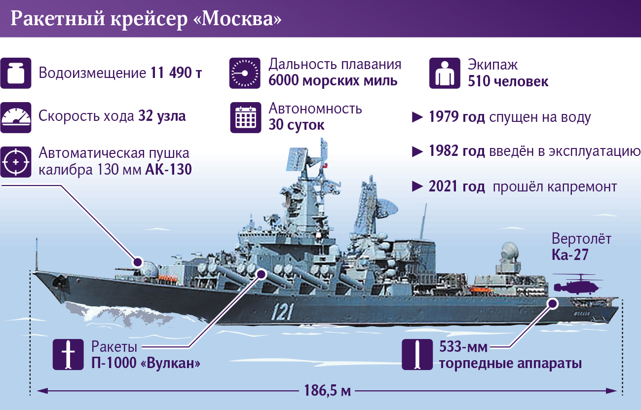 Ракетный крейсер 'Москва' (Слава) - флагман Черноморского флота России