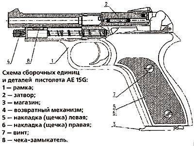 Пистолет устройство и схема