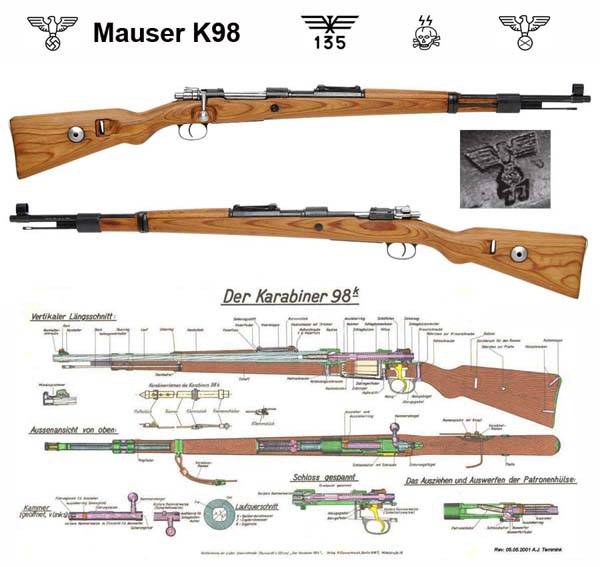 Mauser 98k — википедия. что такое mauser 98k