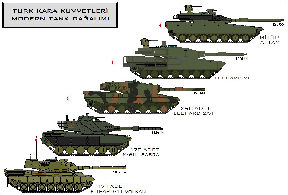 Опытный основной боевой танк «объект 172» (с фотодетализацией) « « военно-патриотический сайт «отвага» военно-патриотический сайт «отвага»