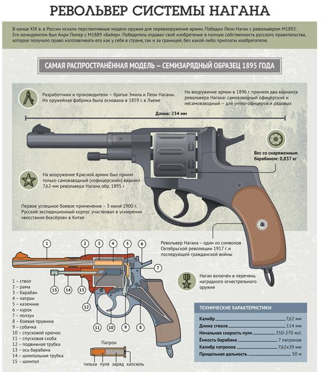 Револьвер.500 magnum –самооборона от медведей. карманная артиллерия