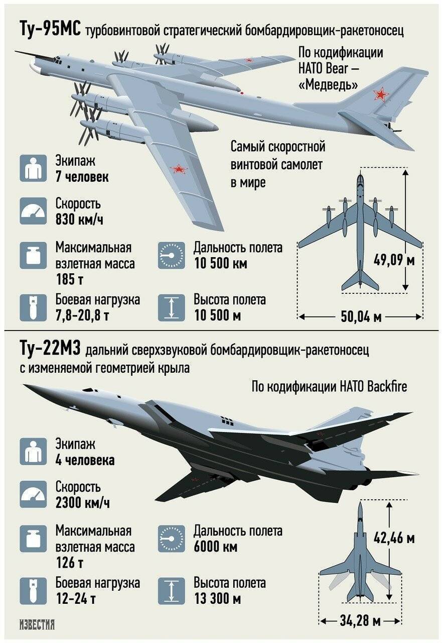 Су-35 — википедия переиздание // wiki 2
