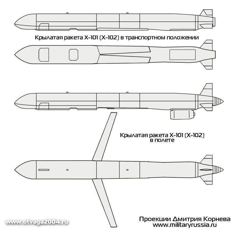 Стратегические крылатые ракеты Х-101 и Х-102: история создания, летно-технические характеристики, принцип действия и конструкция