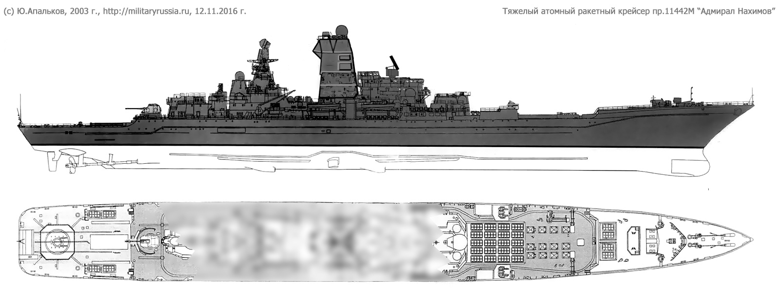 Крейсера проекта 1144 — вики