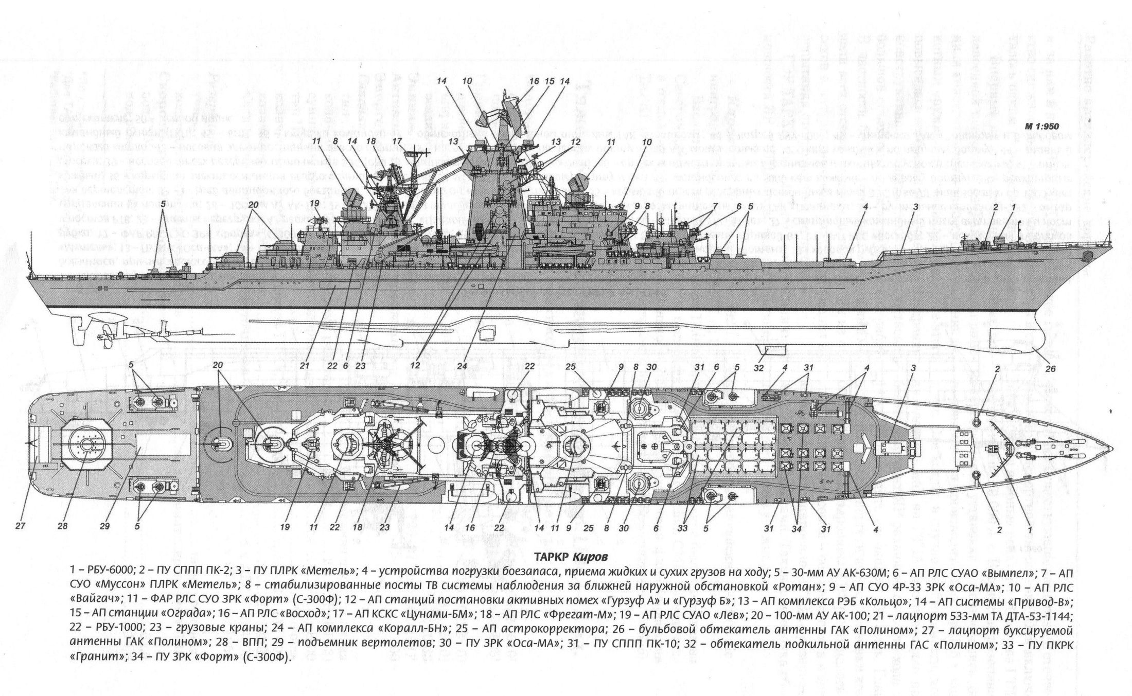 Крейсера проекта 1144