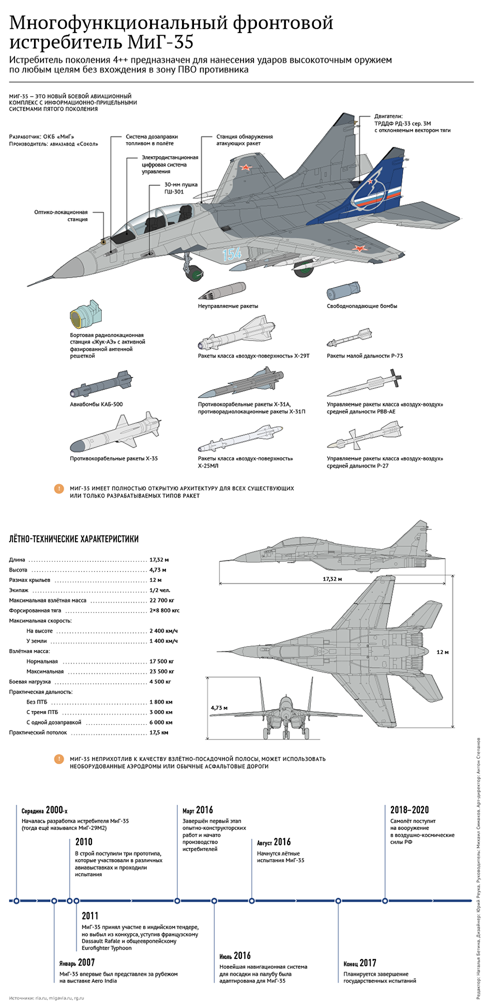 Сухой су-33. фото. видео. характеристики.