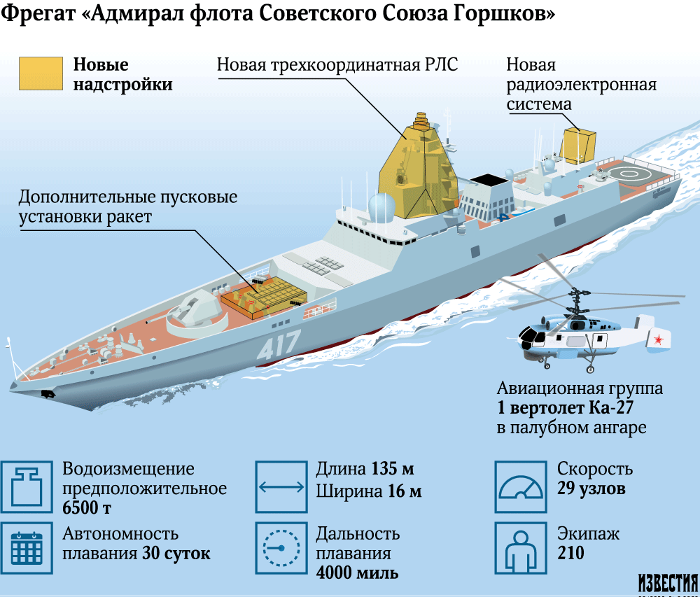 Admiral gorshkov class frigates