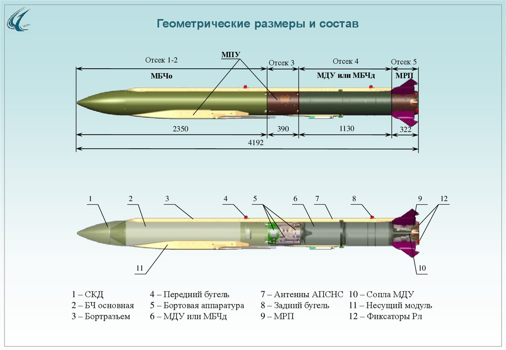 Планирующие боеприпасы: какие преимущества даст россии серийное производство корректируемых авиабомб нового поколения — рт на русском