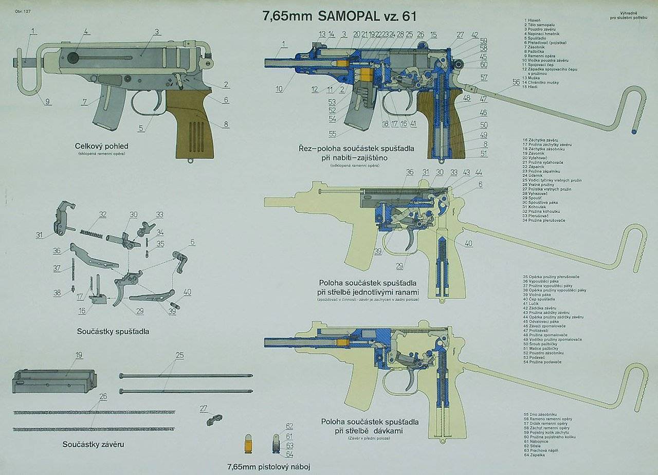 Cz scorpion evo3 s1 карабин — характеристики, фото, ттх