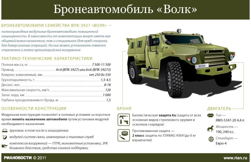 Самый дорогой внедорожник россии: комбат т-98 - autopeople