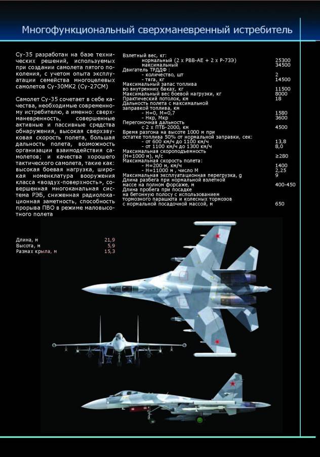Тактический бомбардировщик general dynamics f-111