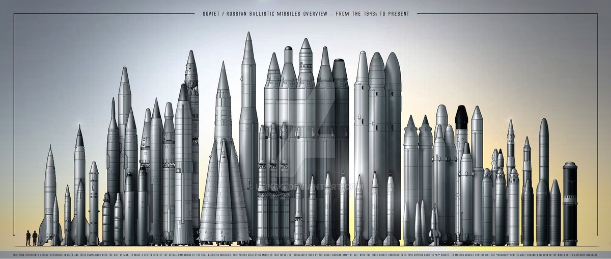 Баллистические ракеты средней дальности р-5 и р-5м (ссср)