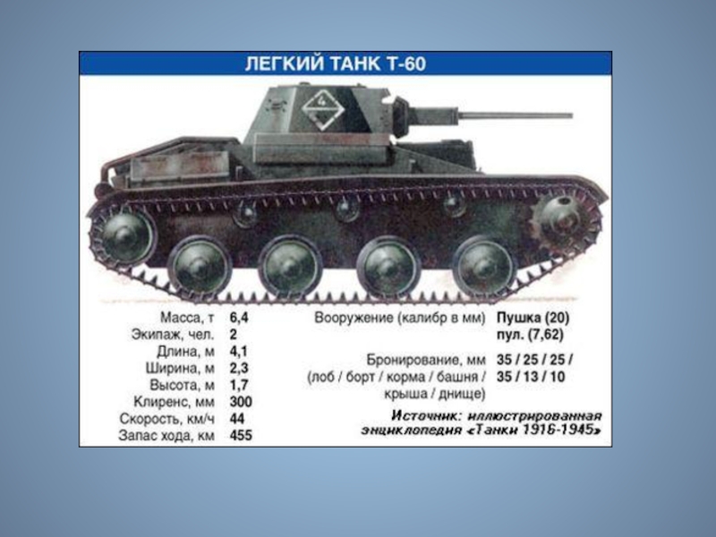 Танк Т-60 ТТХ. Видео. Фото. Скорость. Броня