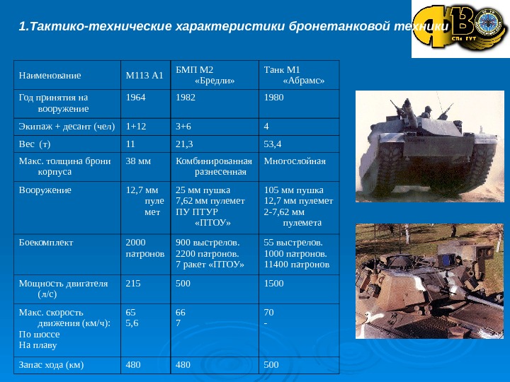 Основной боевой танк m1a2 sep v2 abrams (сша)