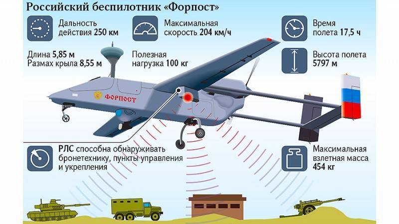 В россии сделали беспилотный дрон с гибридной силовой установкой – радиокоптер.ру