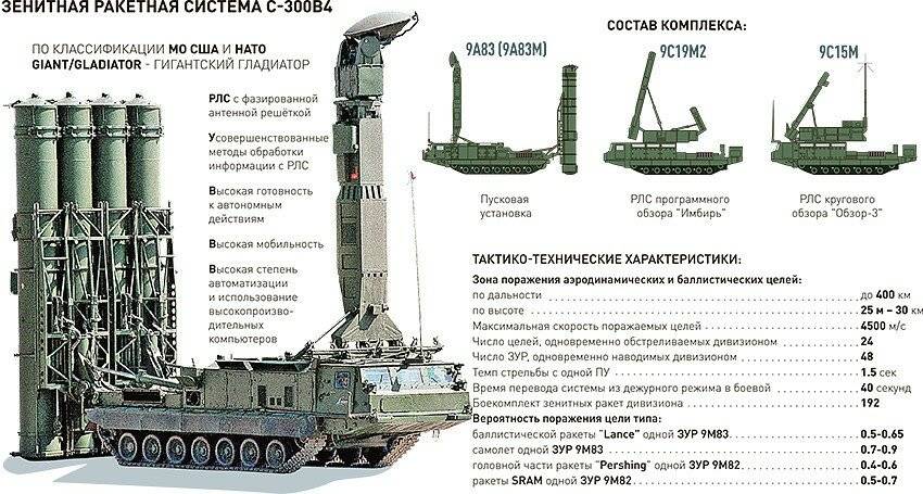 Бжрк баргузин. российский боевой ядерный поезд должен быть создан