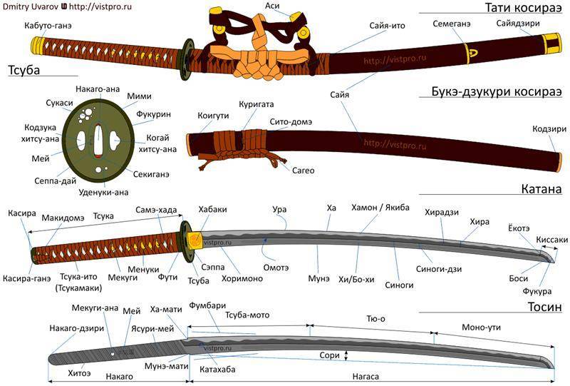 Лучшее одноручное оружие в skyrim — как получить уникальные кинжалы, топоры, булавы и мечи
