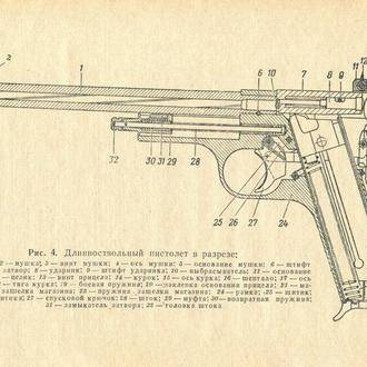 Пистолет марголина мелкокалиберный, технические свойства (ттх), обзор с фото и чертежами