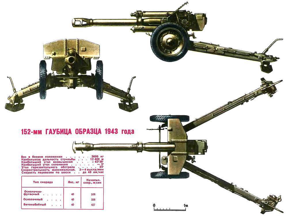 152-мм гаубица образца 1943 года (д-1) википедия