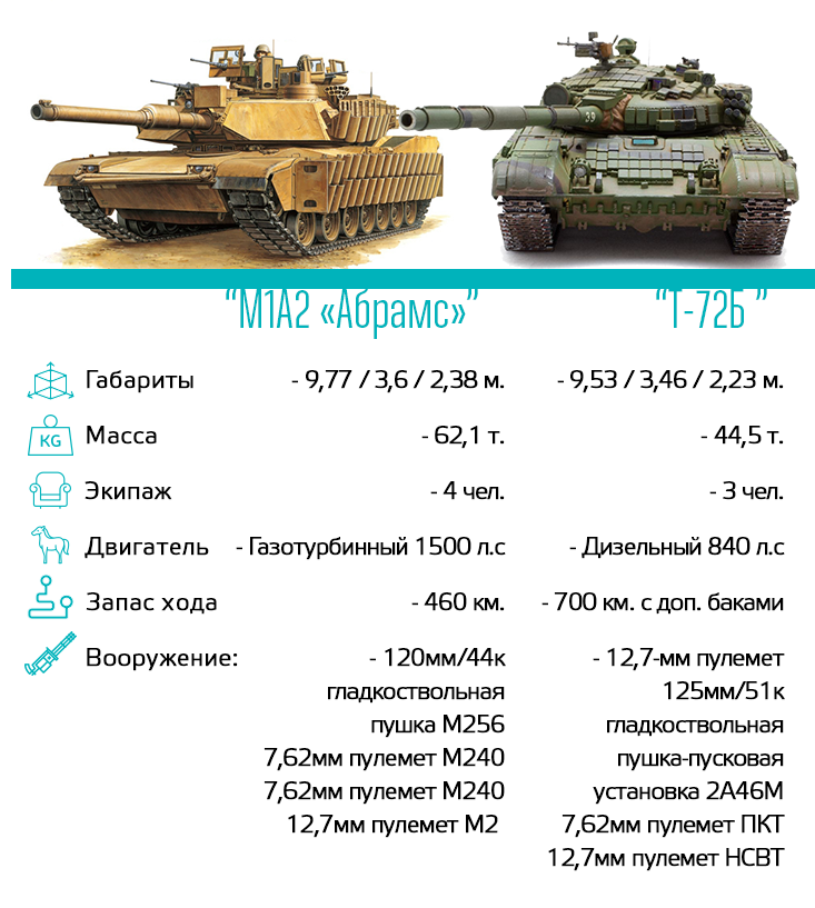 Встречайте два новых танка: t-62m-1 и m60a1 rise!