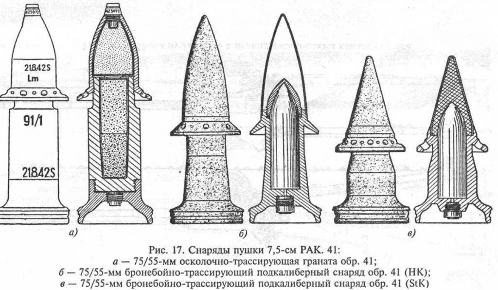 Конструкция современных подкалиберных и бронебойных снарядов. подкалиберные боеприпасы: снаряды и пули, принцип действия, описание и история. противотанковые управляемые ракеты