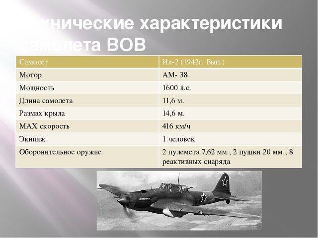 Бомбардировщик ту-16: технические характеристики