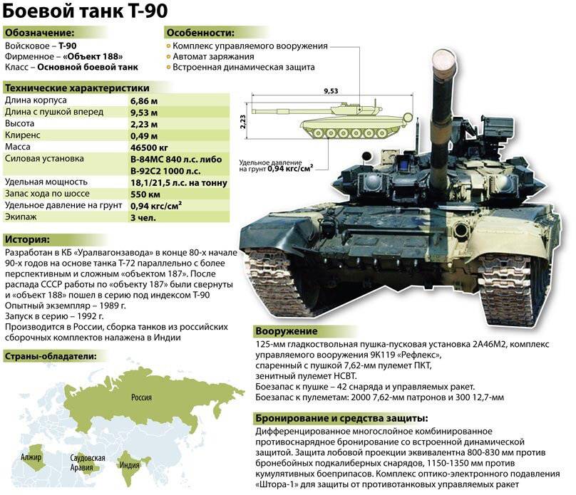Легкий танк т-26.  описание танка, башни,  корпуса, вооружения  танка т-26,