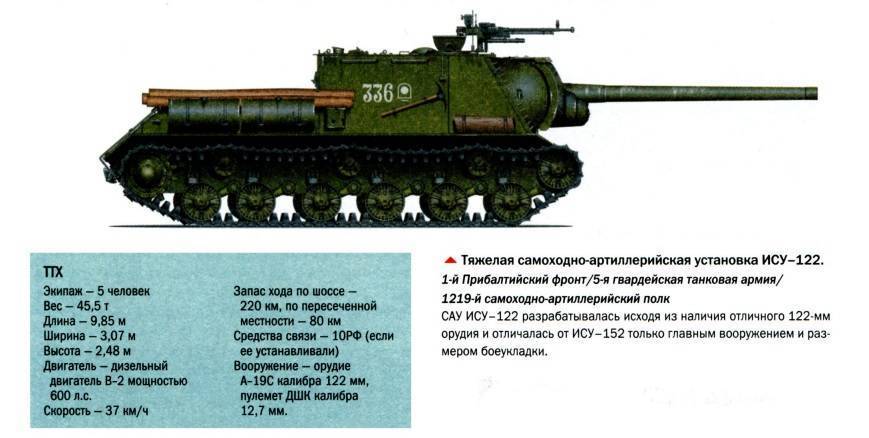 Су-152/история — global wiki. wargaming.net