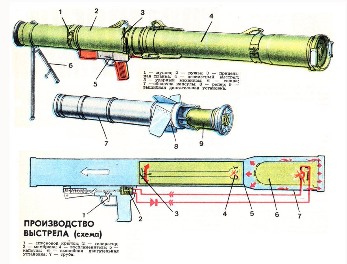 Рпо «шмель» — реактивный пехотный огнемет калибр 93-мм