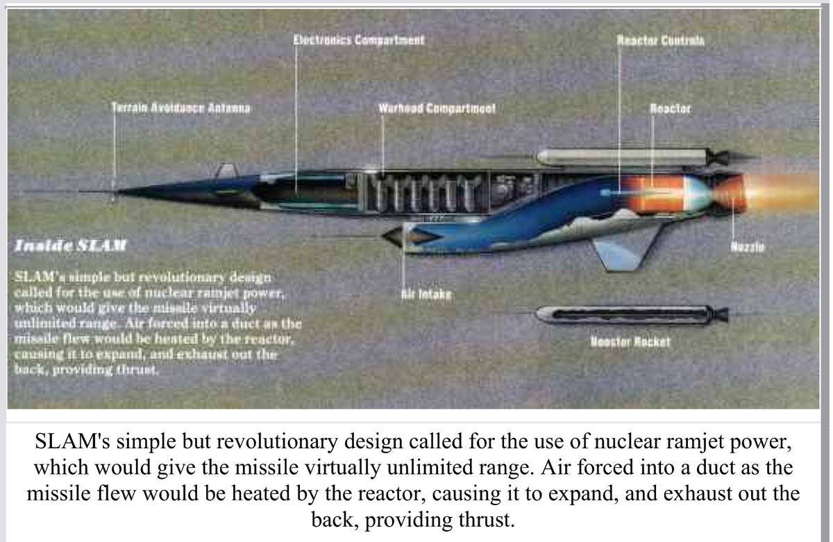 Ядерные двигатели в крылатых ракетах. досье