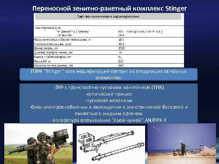 Fim-92 stinger - war thunder wiki