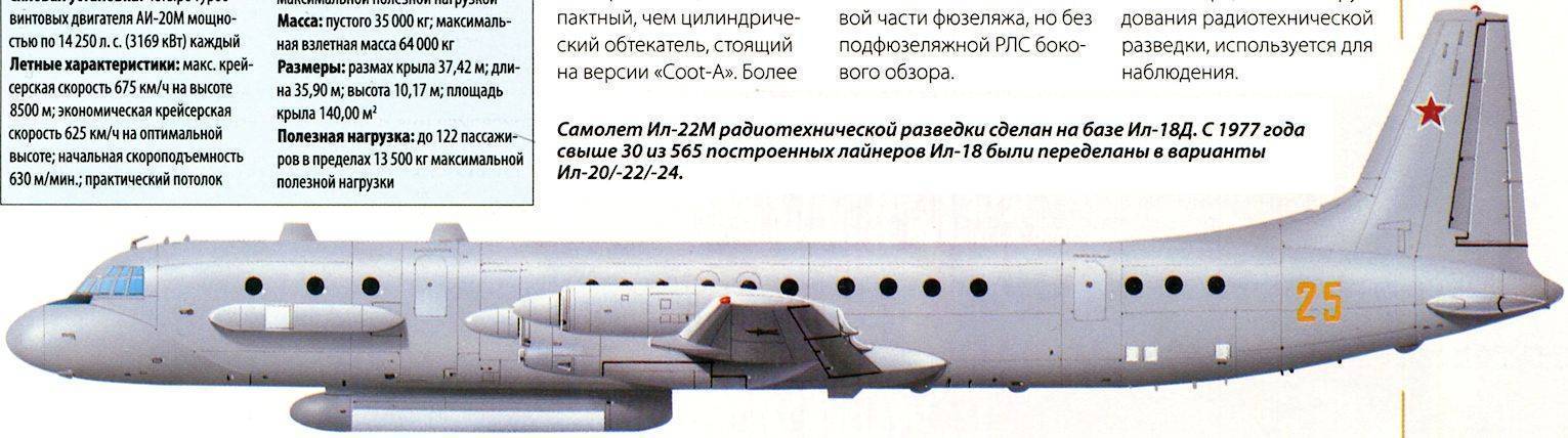 Самолеты обнаружения и наведения: российский а-100, американский e-3 sentry и другие аваксы | иван коновалов | дзен