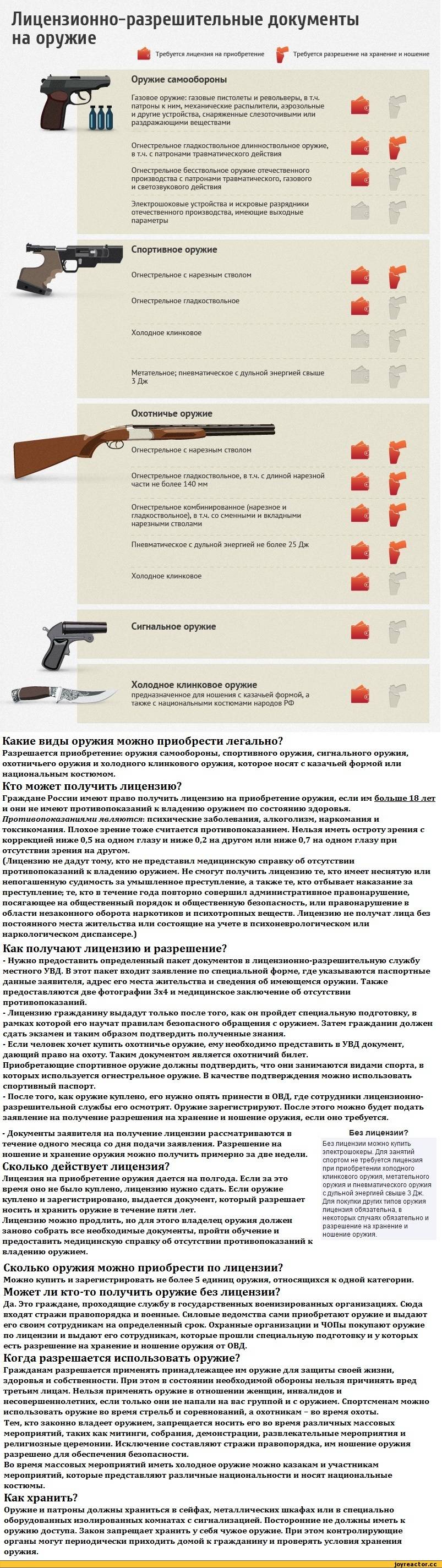 Разрешение на холодное оружие — как получить в 2020 году в россии? какие документы нужны для разрешения на ношение холодного оружия?