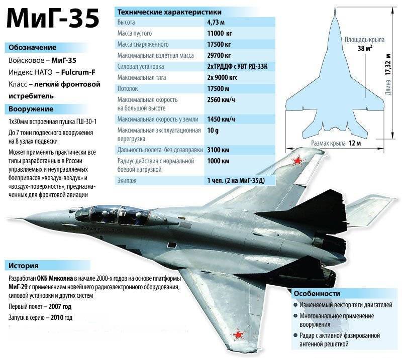 Су 37 терминатор многоцелевой истребитель. f22 против су37. их сравнение
