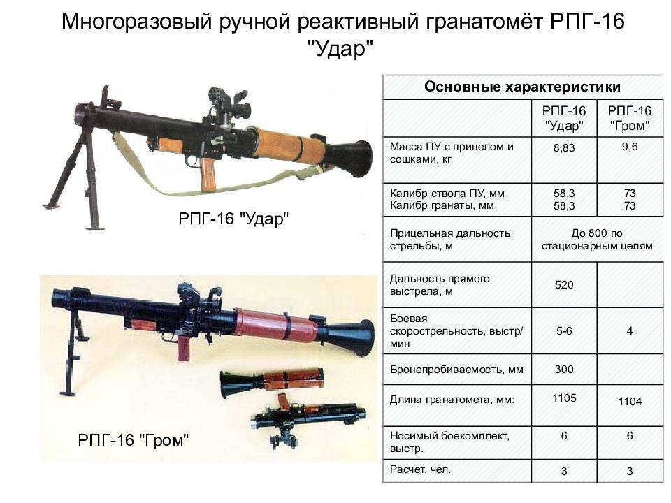 Реактивные штурмовые гранаты ршг-1, ршг-2. отечественные противотанковые гранатометные комплексы