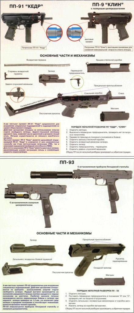 Пулемет mg3 ттх. фото. видео. размеры. скорострельность. скорость пули. прицельная дальность. вес