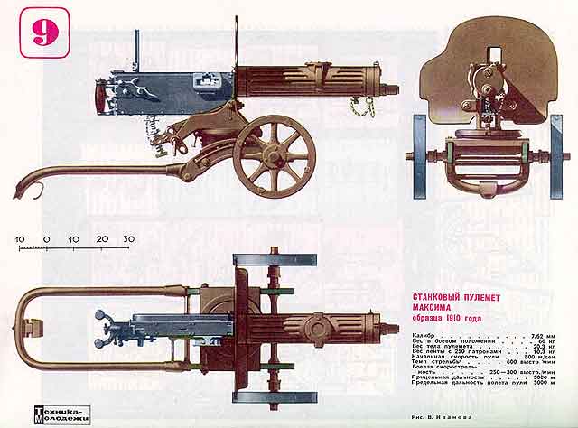 Пулемет максима: первый в мире,  легендарный в россии