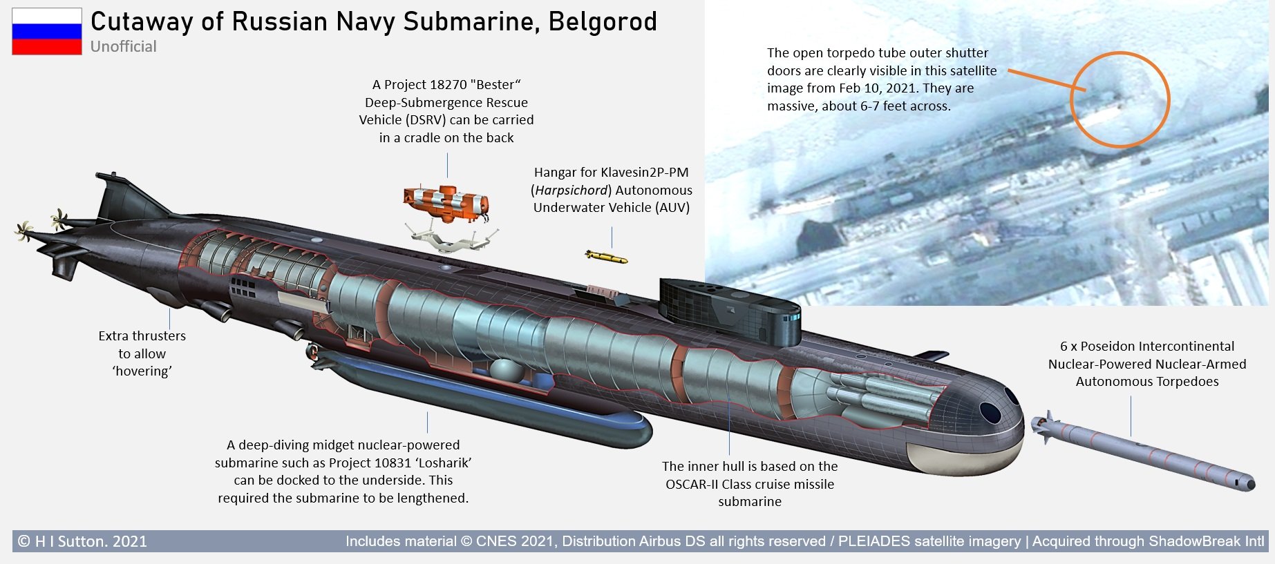 Подводная лодка “белгород” : оценка проекта