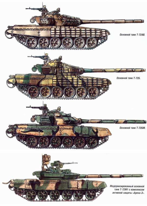 Модернизация боевых танков россии – западная оценка - инвоен info