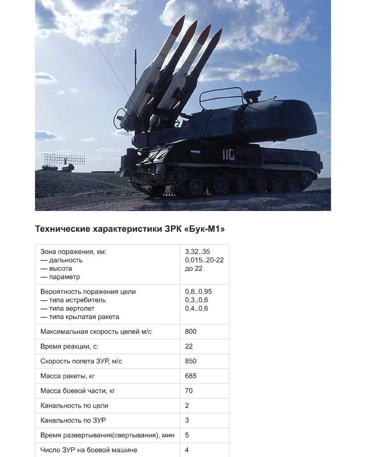 Переносной зенитный ракетный комплекс (пзрк) 9к32 «стрела-2»