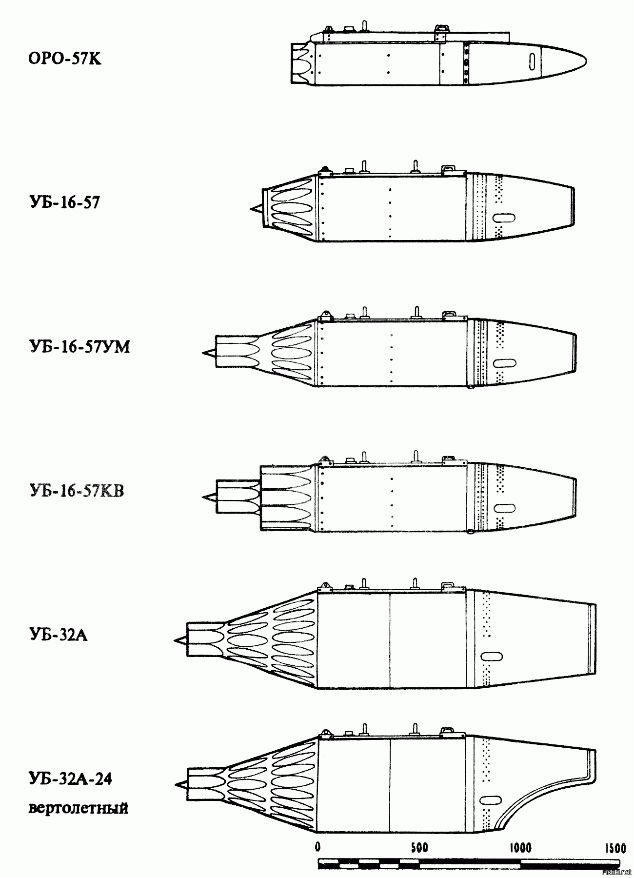 ✅ авиационная неуправляемая ракета с-5 (россия) - legguns.ru