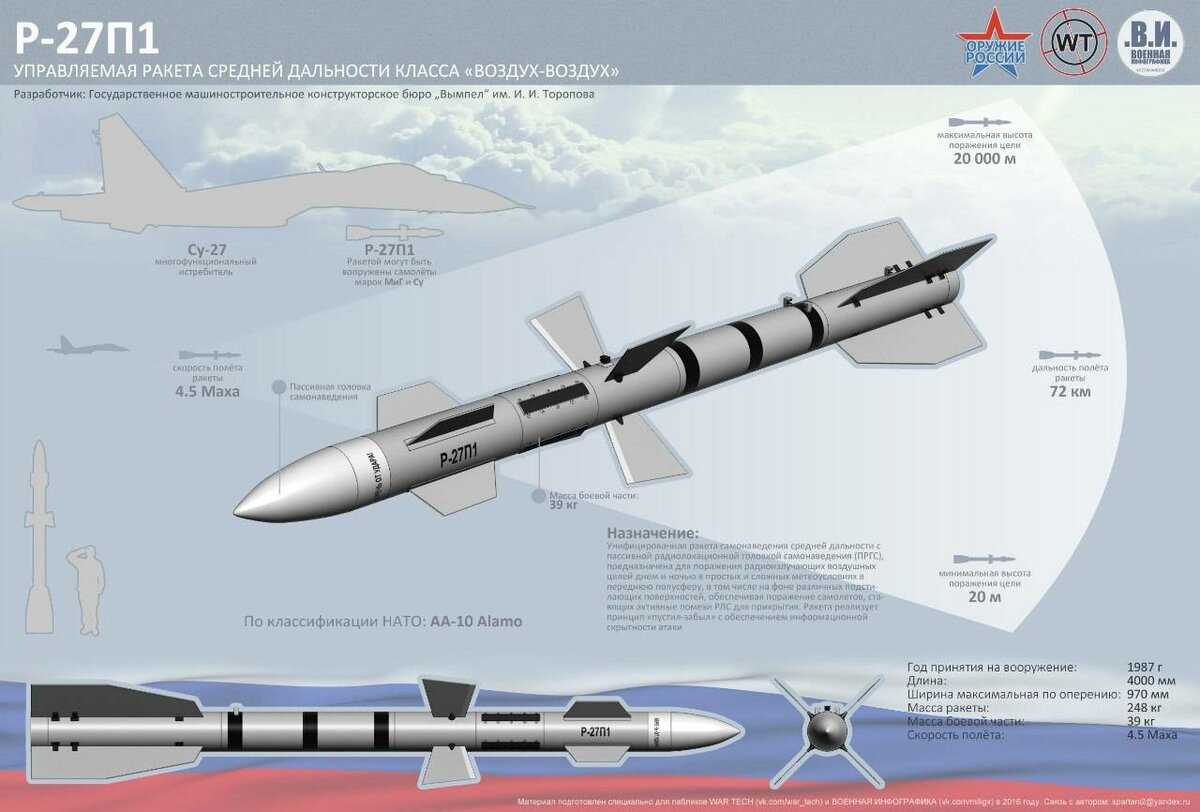 Малогабаритные управляемые ракеты класса "воздух - поверхность"
