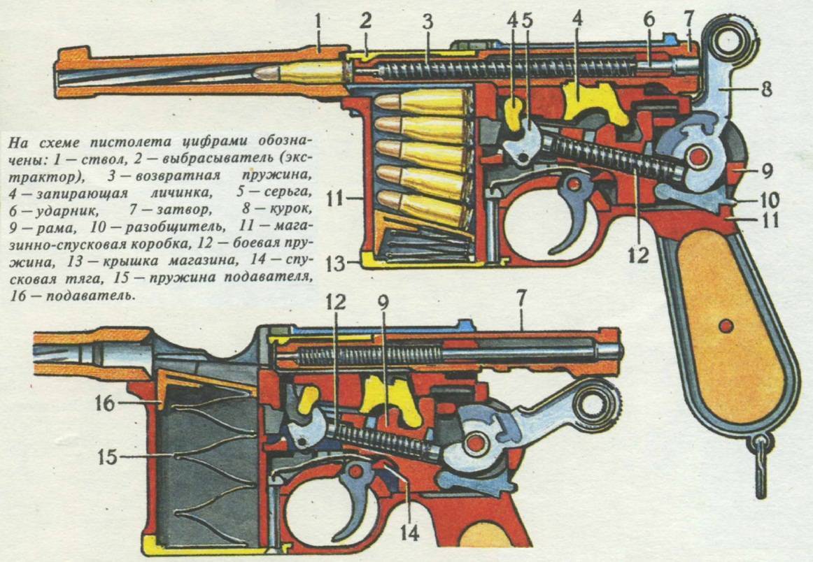 Mauser c-96 – ужасное оружие революций