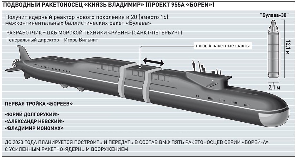 Атомная подводная лодка россии «князь владимир» и проект «борей-а» - инвоен info