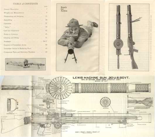 Ручной пулемёт льюиса – “гремучая змея” первой мировой. ручной пулемет «льюис ручной пулемёт льюиса