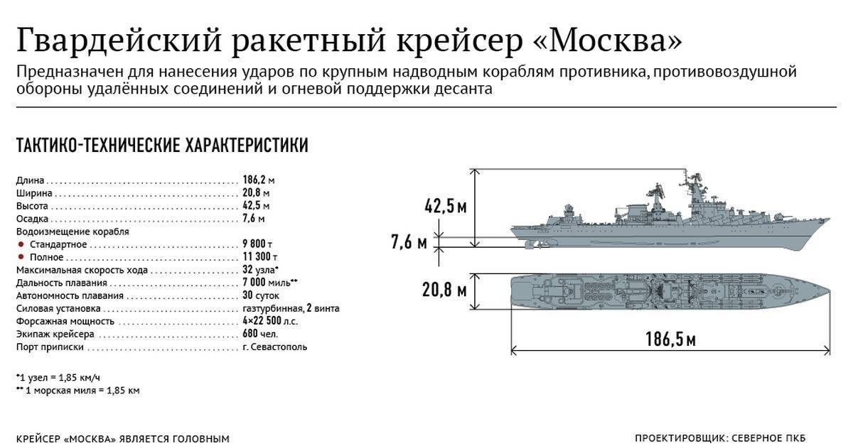 Лёгкие крейсера типа «чапаев» проекта 68/68-к