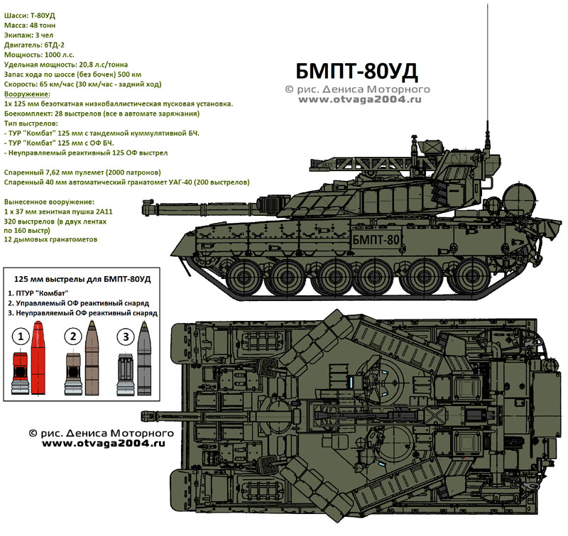 Танк "булат": технические характеристики, вооружение. украинские танки. т-64бм "булат"