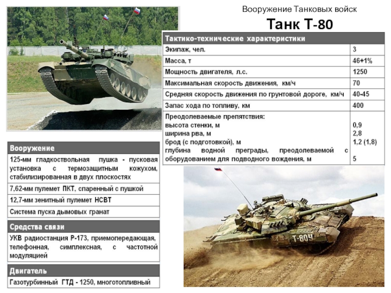 Танк т-80 - характеристики