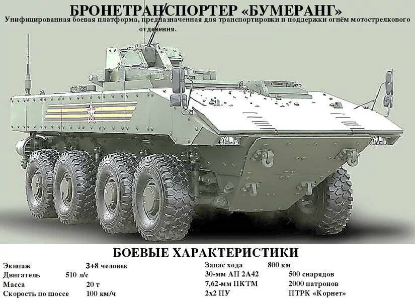 "волки", "рыси" и "тигры": какие машины используют российские военные